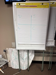 [#F0-Picture #41] Tripod Dry Erase Board Flip Chart