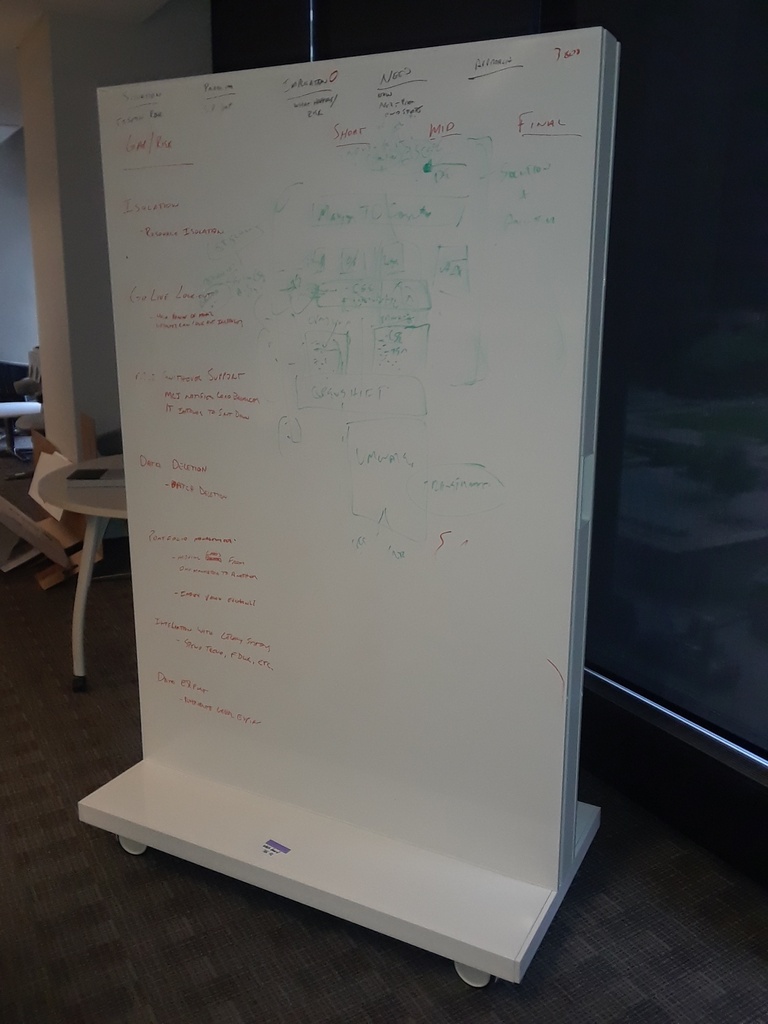 Whiteboard on Wheels